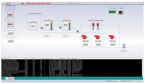 消防監(jiān)控 消防監(jiān)控