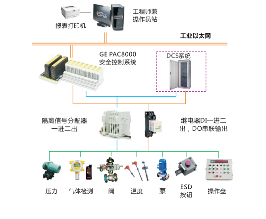 1553062889460789.png 系統(tǒng)結(jié)構(gòu)圖4.png